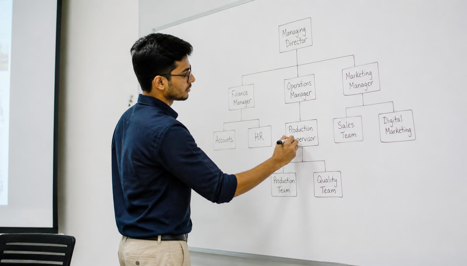 BA (Hons) Business Management with Foundation Year